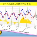 豬場經營