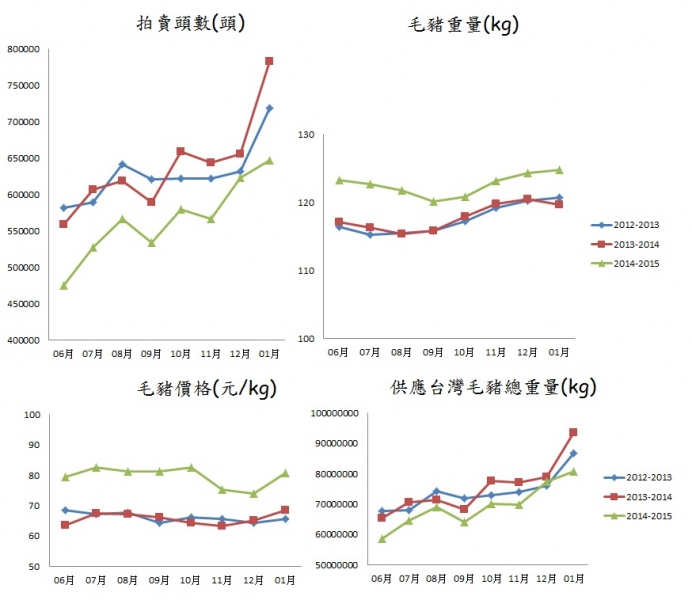 2012-2014 06月-12月 2013-2015 01月.jpg