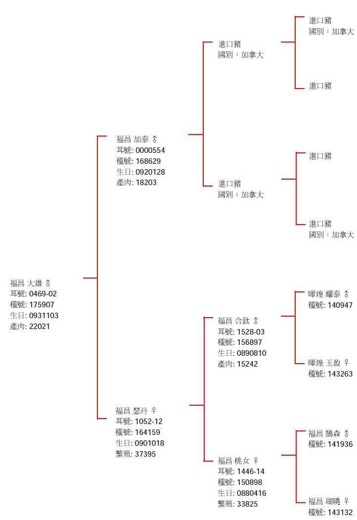 福昌大雄_系譜.JPG