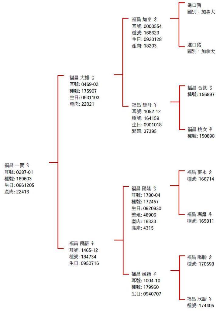 福昌一寶_系譜 s.JPG